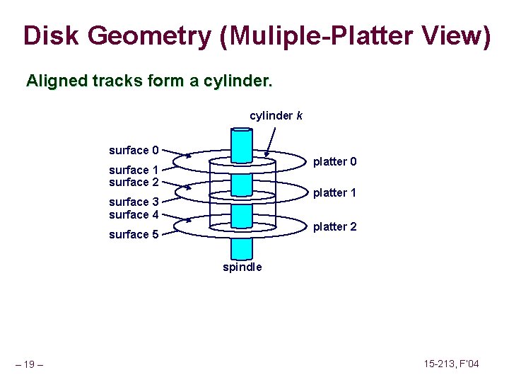 Disk Geometry (Muliple-Platter View) Aligned tracks form a cylinder k surface 0 platter 0