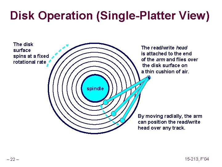 Disk Operation (Single-Platter View) The disk surface spins at a fixed rotational rate The