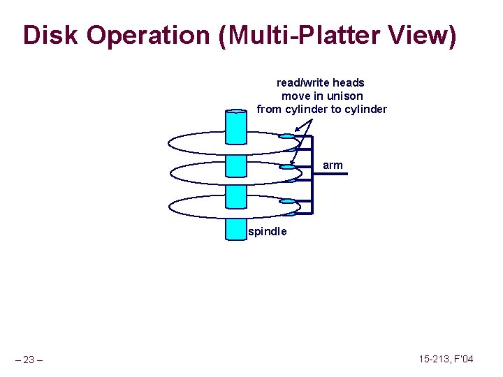 Disk Operation (Multi-Platter View) read/write heads move in unison from cylinder to cylinder arm