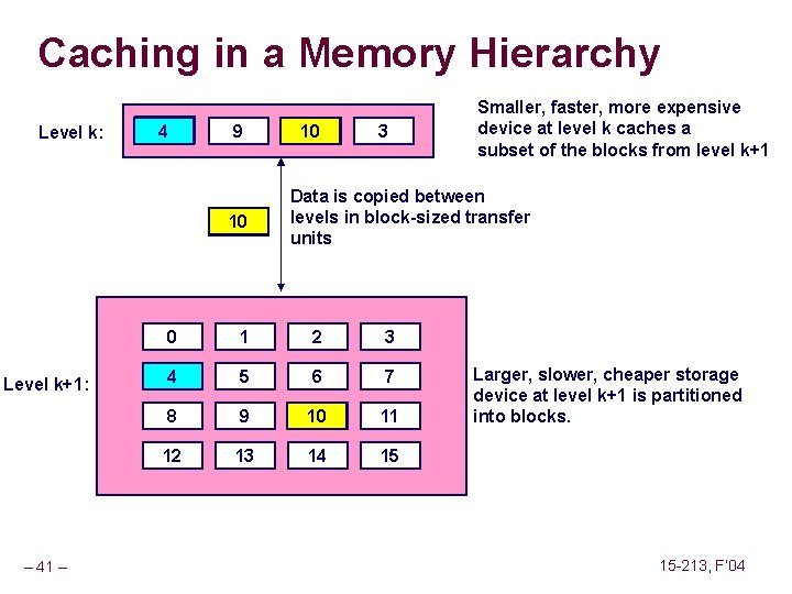 Caching in a Memory Hierarchy Level k: 8 4 9 10 4 Level k+1: