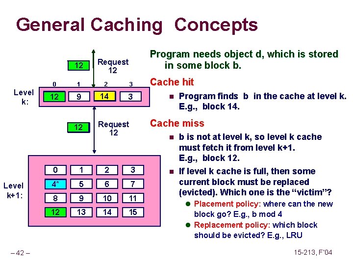 General Caching Concepts 14 12 Level k: 0 1 2 3 Cache hit 4*