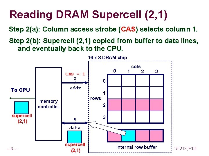 Reading DRAM Supercell (2, 1) Step 2(a): Column access strobe (CAS) selects column 1.