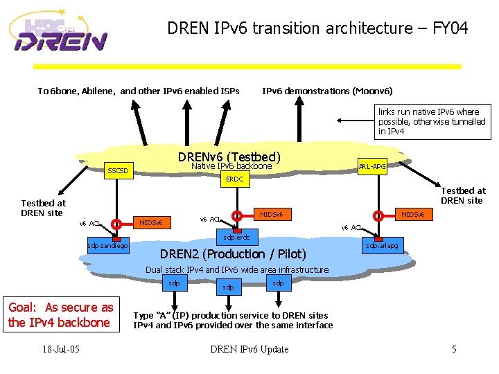 DREN IPv 6 transition architecture – FY 04 To 6 bone, Abilene, and other