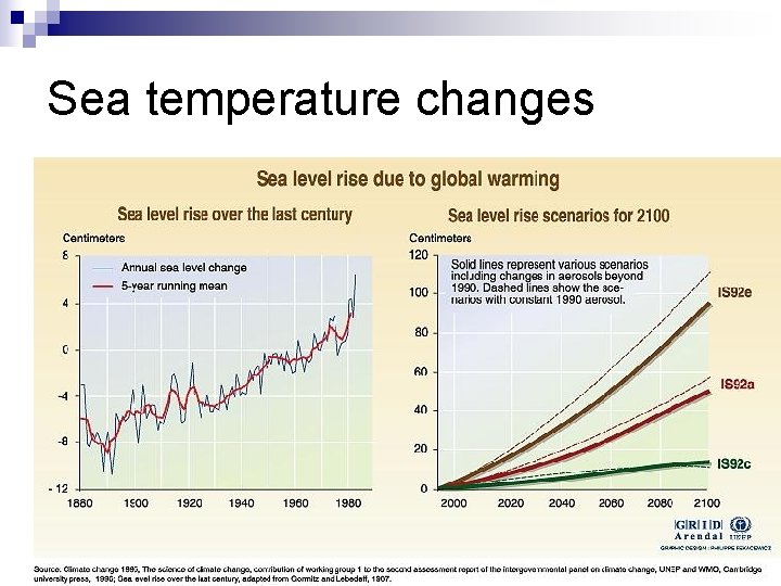 Sea temperature changes 