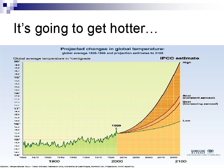 It’s going to get hotter… 
