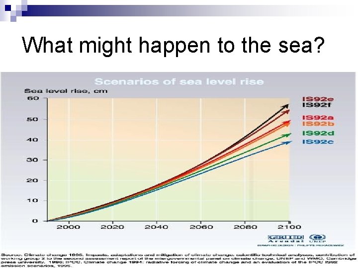 What might happen to the sea? 