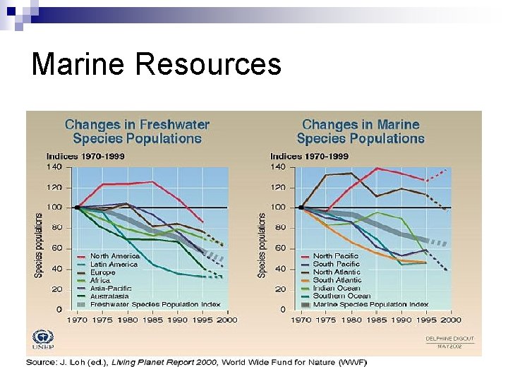 Marine Resources 