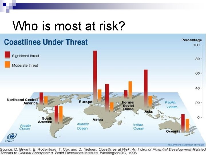 Who is most at risk? 
