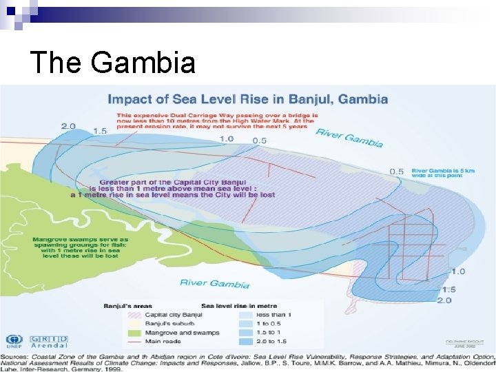The Gambia 