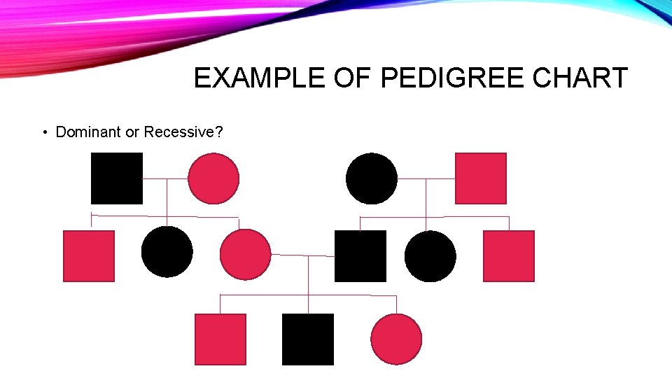 EXAMPLE OF PEDIGREE CHART • Dominant or Recessive? 