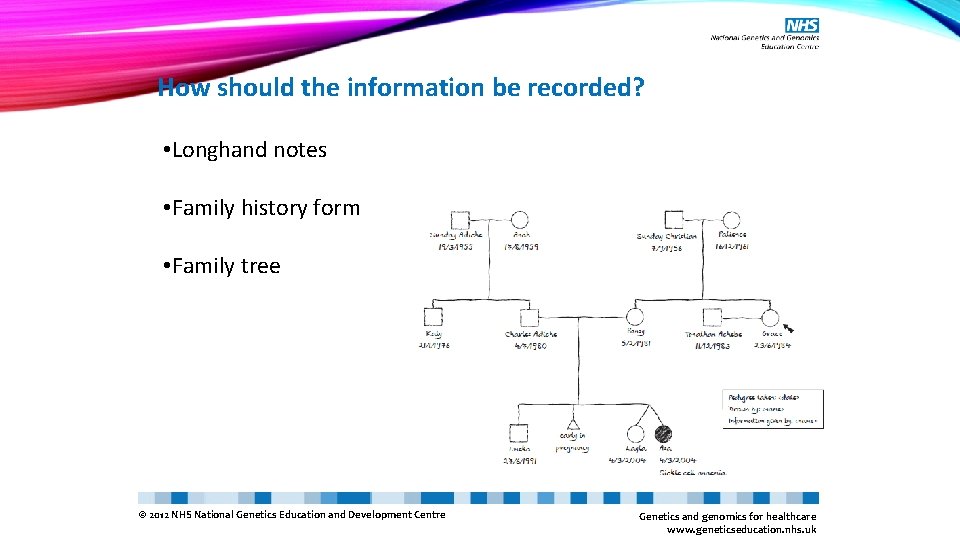 How should the information be recorded? • Longhand notes • Family history form •