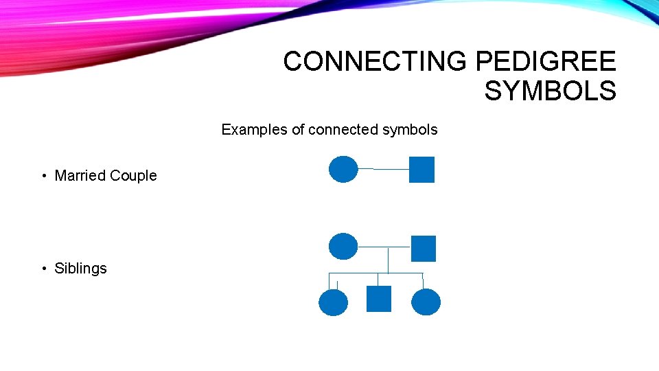 CONNECTING PEDIGREE SYMBOLS Examples of connected symbols • Married Couple • Siblings 