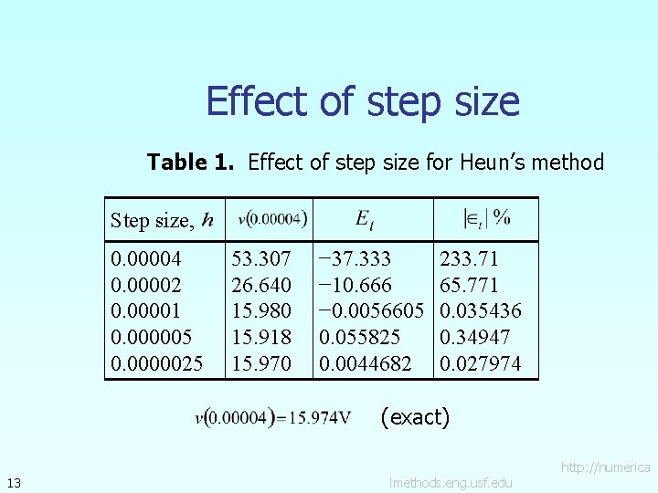 Effect of step size Table 1. Effect of step size for Heun’s method Step