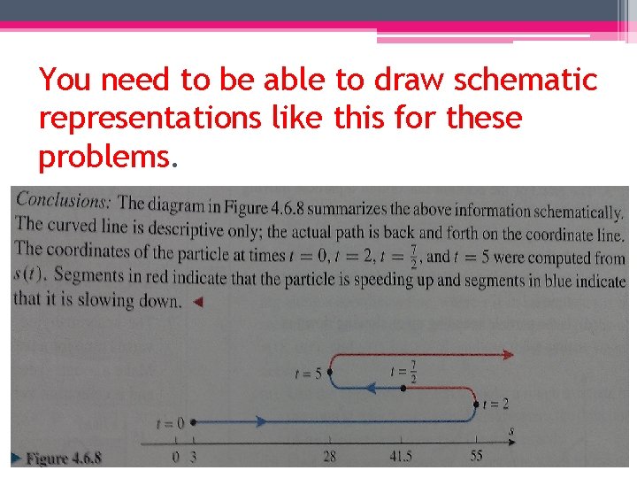 You need to be able to draw schematic representations like this for these problems.