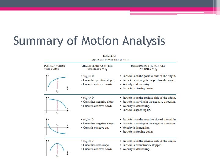 Summary of Motion Analysis 