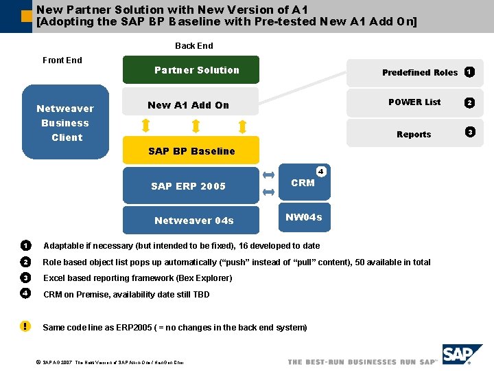 New Partner Solution with New Version of A 1 [Adopting the SAP BP Baseline New Partner Solution with New Version of A 1 [Adopting the SAP BP Baseline