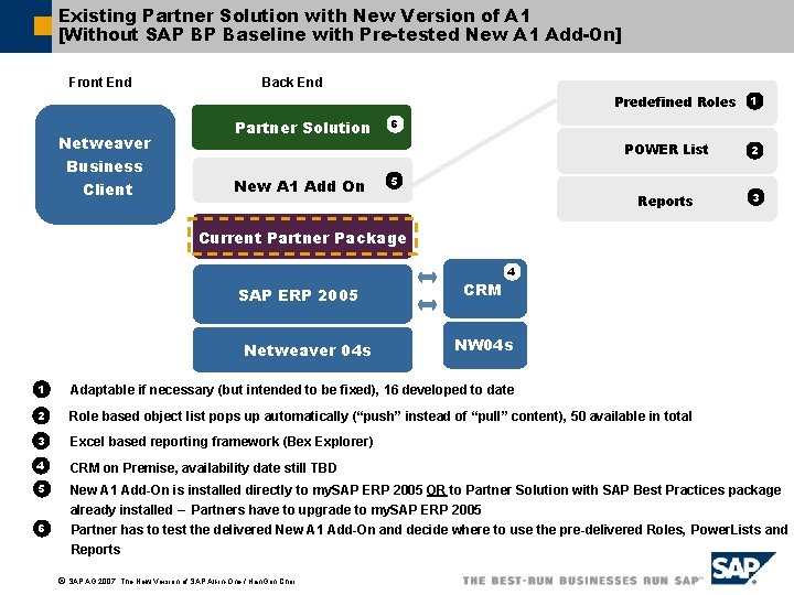 Existing Partner Solution with New Version of A 1 [Without SAP BP Baseline with Existing Partner Solution with New Version of A 1 [Without SAP BP Baseline with