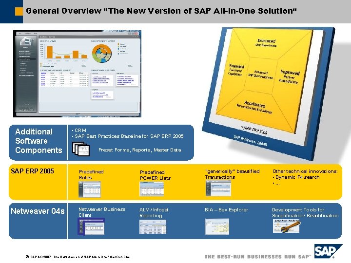 General Overview “The New Version of SAP All-in-One Solution“ Additional Software Components • CRM General Overview “The New Version of SAP All-in-One Solution“ Additional Software Components • CRM
