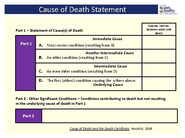 Cause of Death Statement Approx. Interval between onset and death Part 1 – Statement