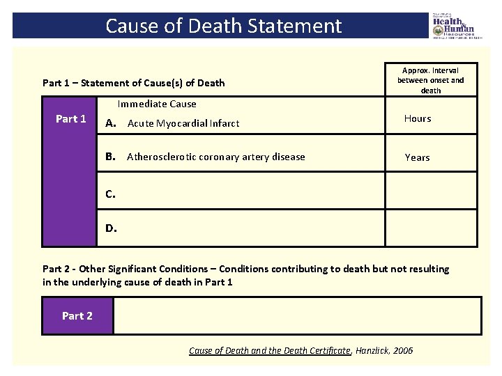 Cause of Death Statement Part 1 – Statement of Cause(s) of Death Approx. Interval