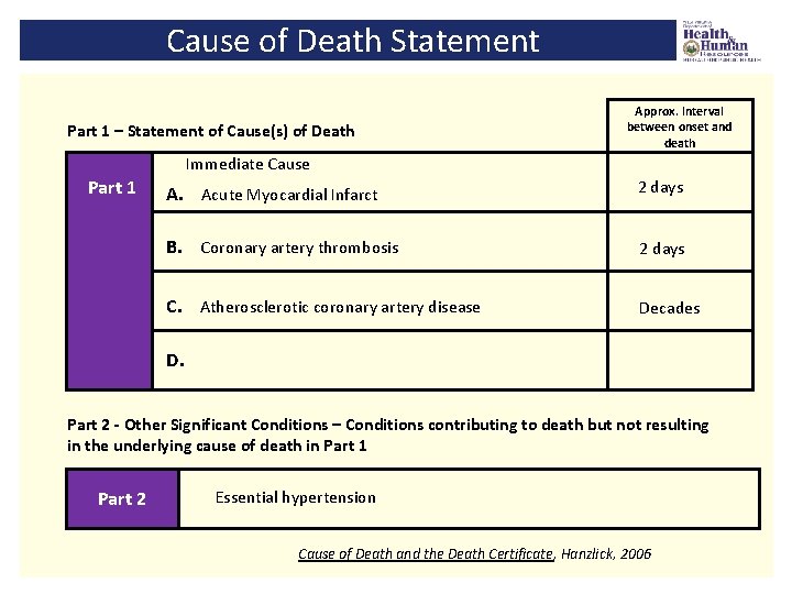 Cause of Death Statement Approx. Interval between onset and death Part 1 – Statement