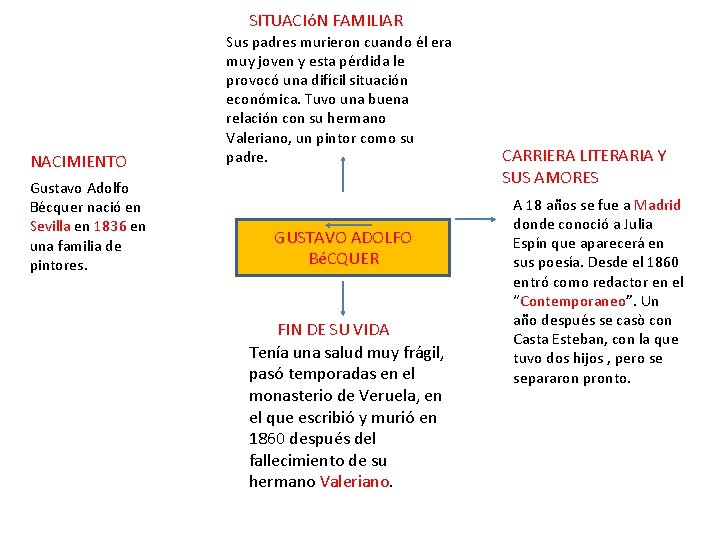 SITUACIóN FAMILIAR NACIMIENTO Gustavo Adolfo Bécquer nació en Sevilla en 1836 en una familia