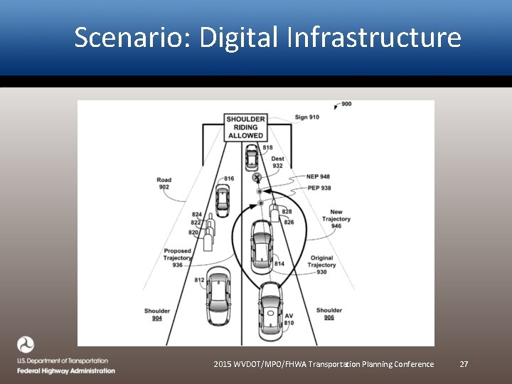 Scenario: Digital Infrastructure 2015 WVDOT/MPO/FHWA Transportation Planning Conference 27 