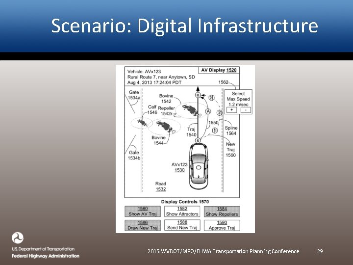 Scenario: Digital Infrastructure 2015 WVDOT/MPO/FHWA Transportation Planning Conference 29 