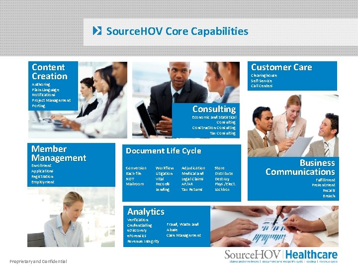 Source. HOV Core Capabilities Content Creation Customer Care Clearinghouse Self-Service Call Centers Authoring Plain