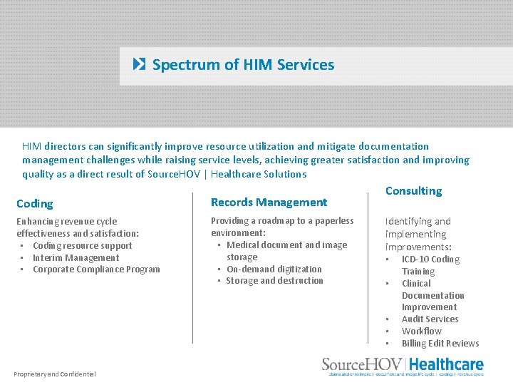 Spectrum of HIM Services HIM directors can significantly improve resource utilization and mitigate documentation