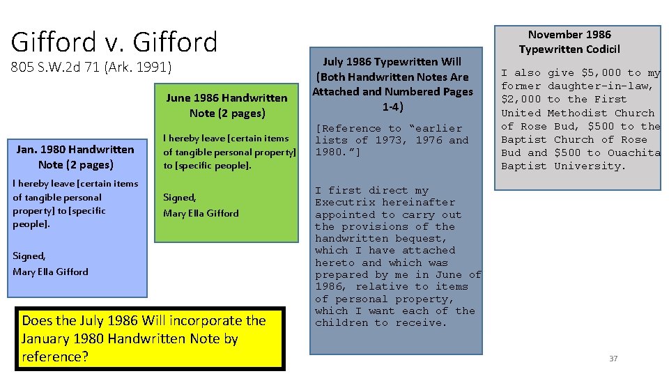 Gifford v. Gifford 805 S. W. 2 d 71 (Ark. 1991) June 1986 Handwritten Gifford v. Gifford 805 S. W. 2 d 71 (Ark. 1991) June 1986 Handwritten