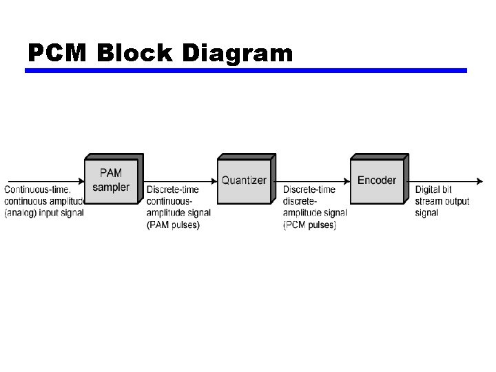 PCM Block Diagram 