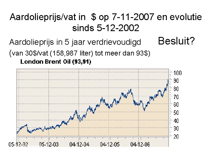 Aardolieprijs/vat in $ op 7 -11 -2007 en evolutie sinds 5 -12 -2002 Aardolieprijs
