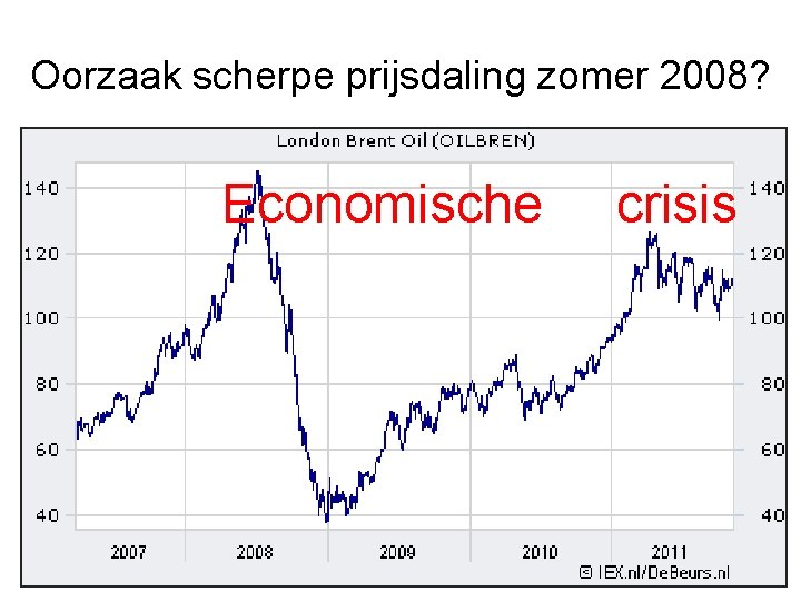 Oorzaak scherpe prijsdaling zomer 2008? Economische crisis 