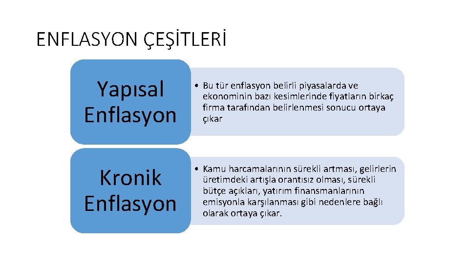 ENFLASYON ÇEŞİTLERİ Yapısal Enflasyon • Bu tür enflasyon belirli piyasalarda ve ekonominin bazı kesimlerinde