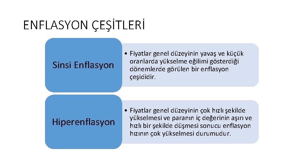 ENFLASYON ÇEŞİTLERİ Sinsi Enflasyon • Fiyatlar genel düzeyinin yavaş ve küçük oranlarda yükselme eğilimi