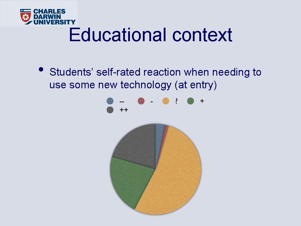 Educational context • Students’ self-rated reaction when needing to use some new technology (at