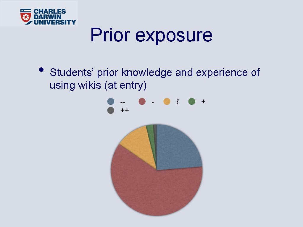 Prior exposure • Students’ prior knowledge and experience of using wikis (at entry) 