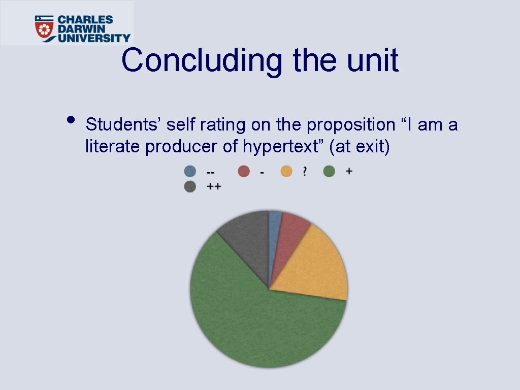 Concluding the unit • Students’ self rating on the proposition “I am a literate