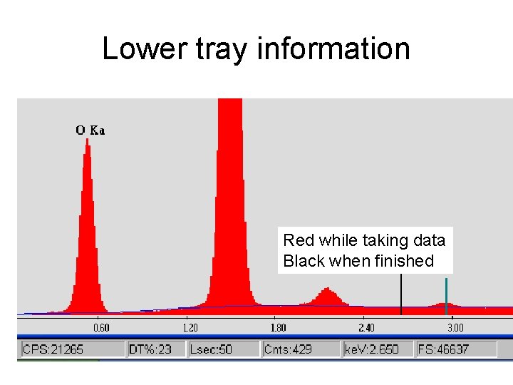 Lower tray information Red while taking data Black when finished 