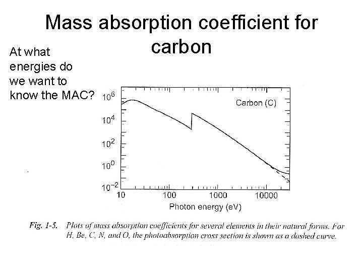 Mass absorption coefficient for carbon At what energies do we want to know the