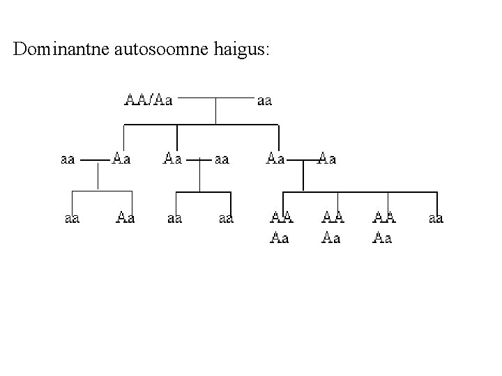 Dominantne autosoomne haigus: Dominantne autosoomne haigus: