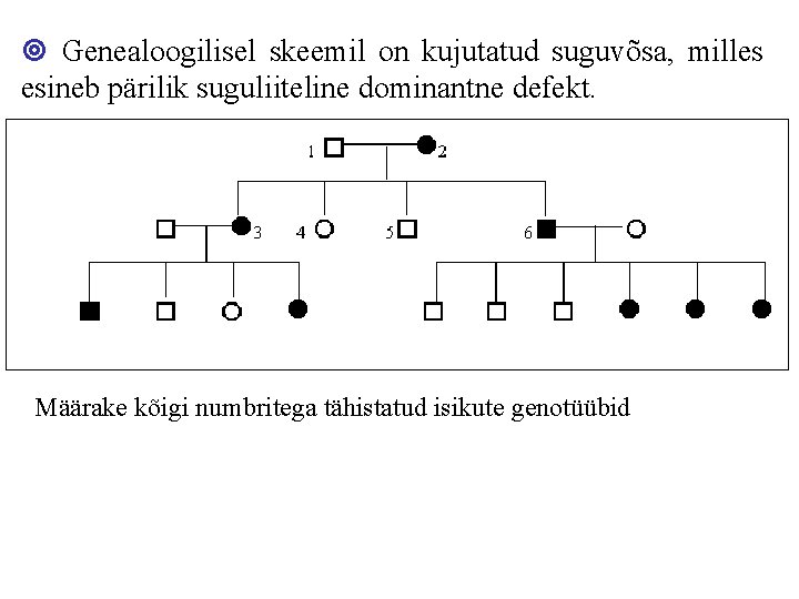 Genealoogilisel skeemil on kujutatud suguvõsa, milles esineb pärilik suguliiteline dominantne defekt. Määrake kõigi Genealoogilisel skeemil on kujutatud suguvõsa, milles esineb pärilik suguliiteline dominantne defekt. Määrake kõigi