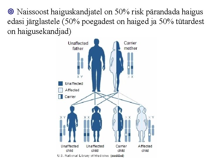 Naissoost haiguskandjatel on 50% risk pärandada haigus edasi järglastele (50% poegadest on haiged Naissoost haiguskandjatel on 50% risk pärandada haigus edasi järglastele (50% poegadest on haiged