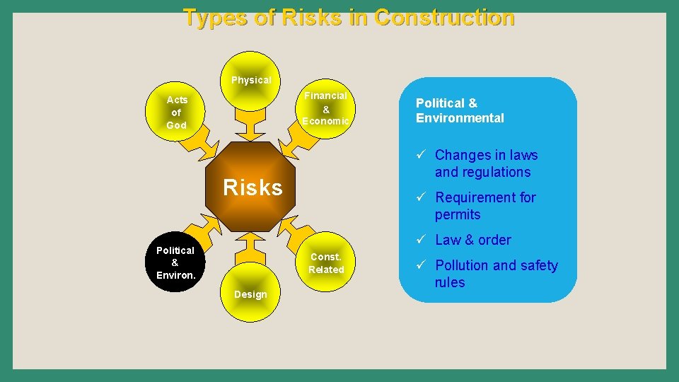 Types of Risks in Construction Physical Financial & Economic Acts of God Political &