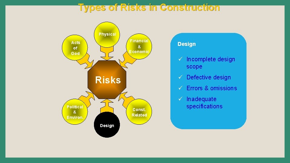 Types of Risks in Construction Physical Financial & Economic Acts of God Design ü