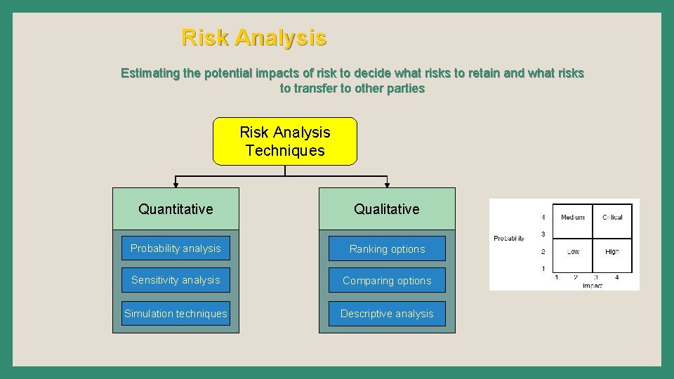 Risk Analysis Estimating the potential impacts of risk to decide what risks to retain