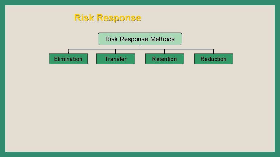 Risk Response Methods Elimination Transfer Retention Reduction 