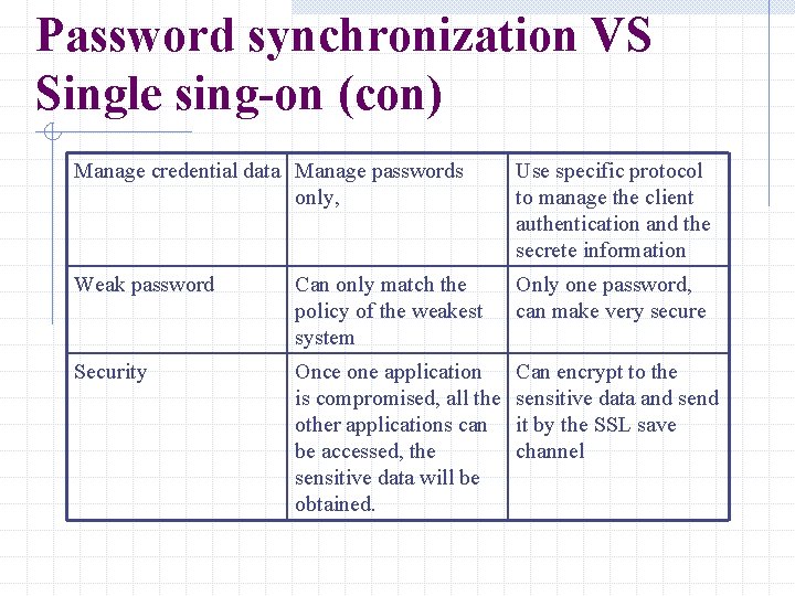 Password synchronization VS Single sing-on (con) Manage credential data Manage passwords only, Use specific