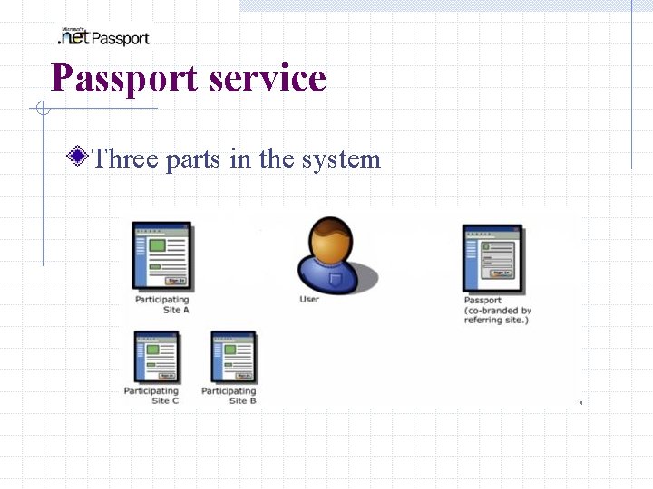 Passport service Three parts in the system 